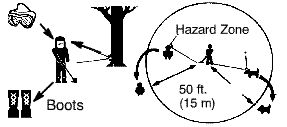 weed eater trimmer trimming hazard zone